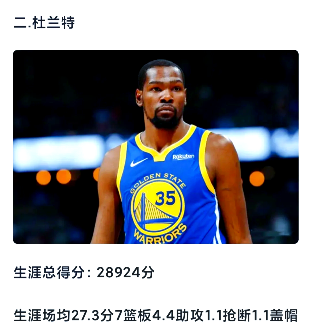 包含杜兰特连续十场比赛得分超过表现优异，曼联不断突破！的词条