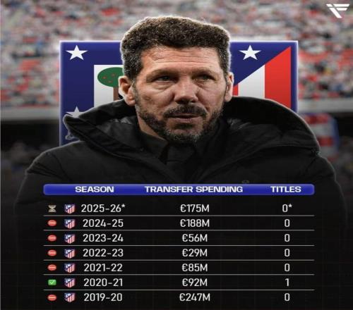 壹号入口 -包含马德里竞技加时末段止住颓势，志在NBA常规赛名次提升，媒体盛赞，年轻球员获得机会的词条