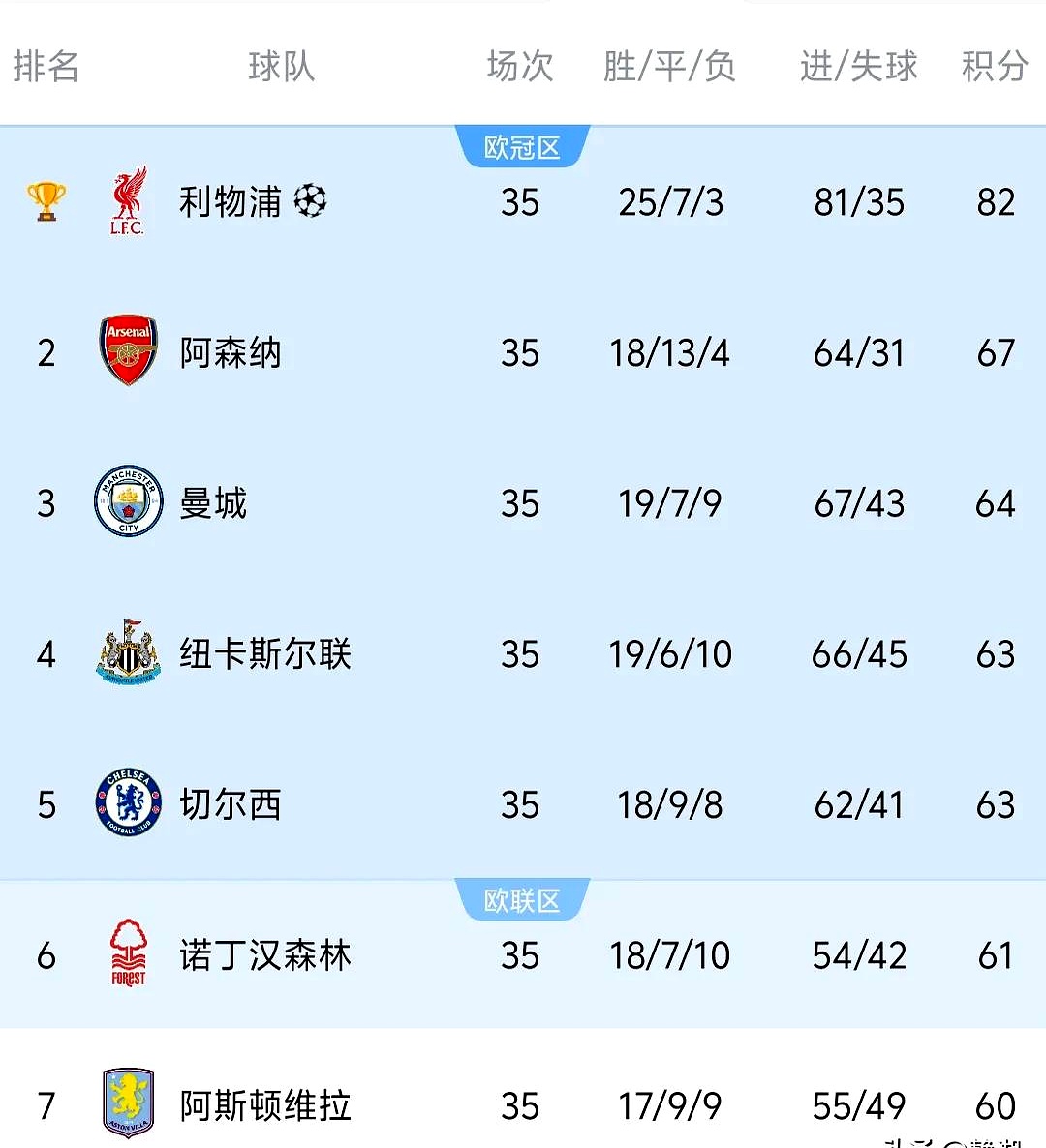  转折点！华盛顿奇才状态回暖，欧超杯今夜攻防权衡，赛场秩序良好，更衣室氛围转暖